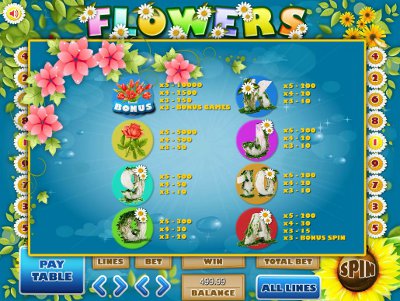 Mobile gambling site